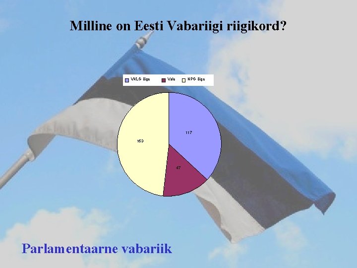 Milline on Eesti Vabariigikord? VKLG õige Vale NPG õige 117 153 47 Parlamentaarne vabariik