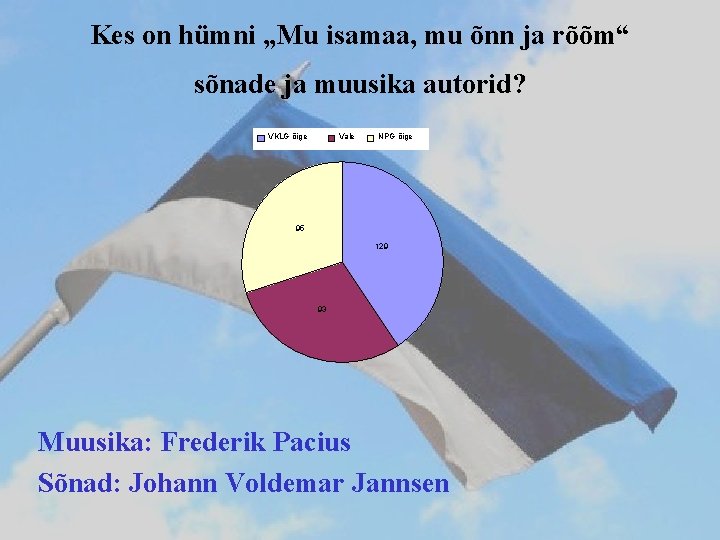 Kes on hümni „Mu isamaa, mu õnn ja rõõm“ sõnade ja muusika autorid? VKLG