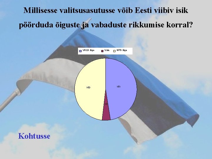 Millisesse valitsusasutusse võib Eesti viibiv isik pöörduda õiguste ja vabaduste rikkumise korral? VKLG õige