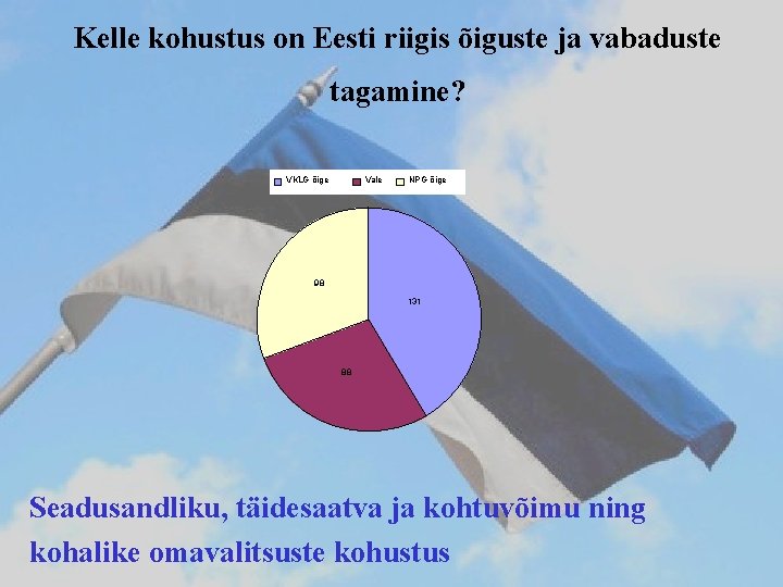 Kelle kohustus on Eesti riigis õiguste ja vabaduste tagamine? VKLG õige Vale NPG õige