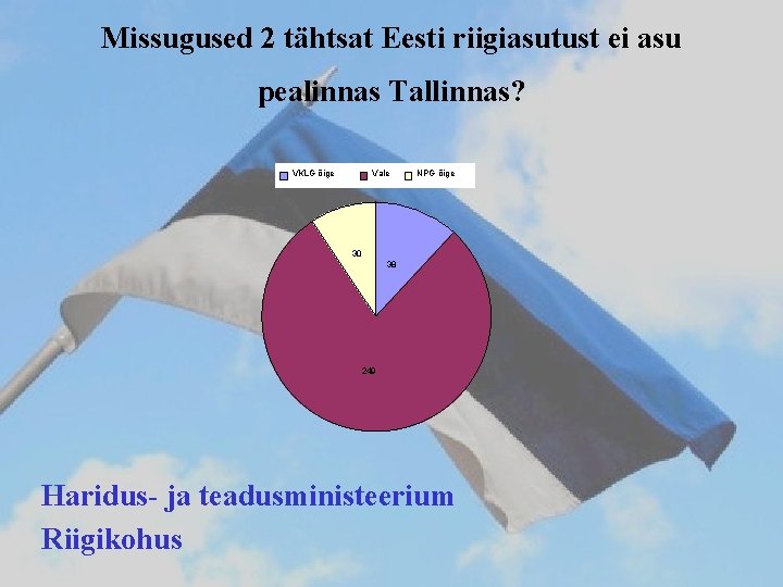 Missugused 2 tähtsat Eesti riigiasutust ei asu pealinnas Tallinnas? VKLG õige Vale NPG õige