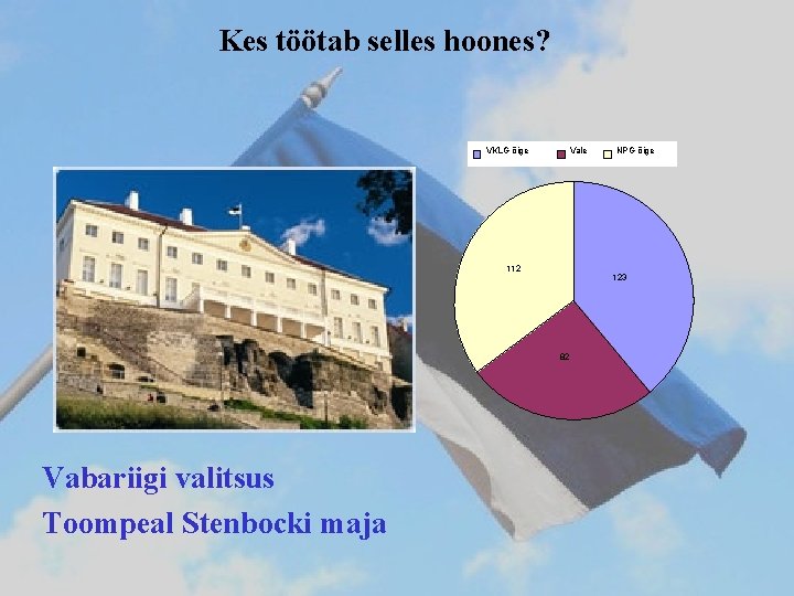 Kes töötab selles hoones? VKLG õige Vale 112 123 82 Vabariigi valitsus Toompeal Stenbocki