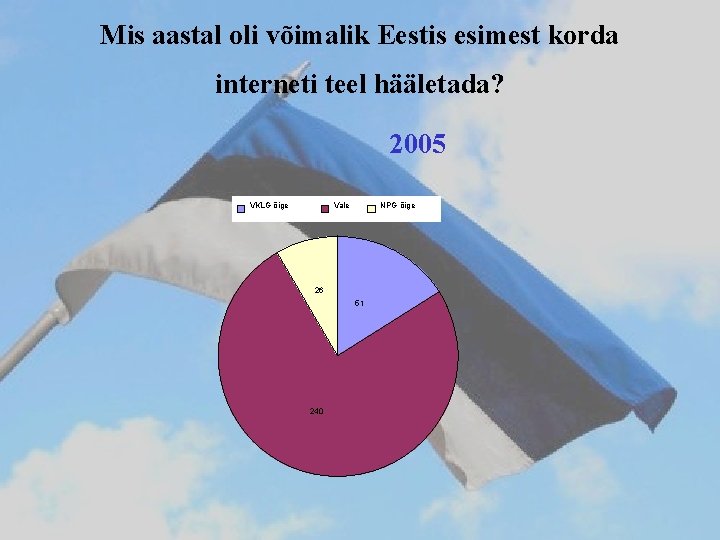 Mis aastal oli võimalik Eestis esimest korda interneti teel hääletada? 2005 VKLG õige Vale