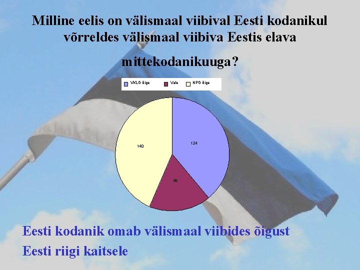 Milline eelis on välismaal viibival Eesti kodanikul võrreldes välismaal viibiva Eestis elava mittekodanikuuga? VKLG