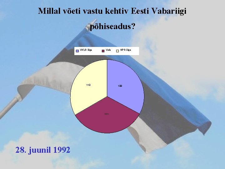 Millal võeti vastu kehtiv Eesti Vabariigi põhiseadus? VKLG õige Vale 110 108 111 28.