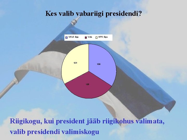 Kes valib vabariigi presidendi? VKLG õige Vale 104 NPG õige 108 105 Riigikogu, kui