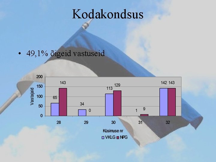 Kodakondsus • 49, 1% õigeid vastuseid 