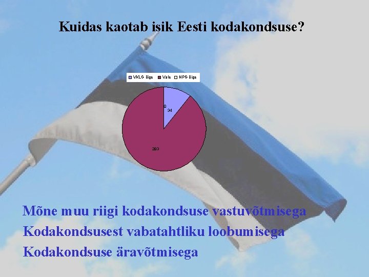 Kuidas kaotab isik Eesti kodakondsuse? VKLG õige Vale 0 NPG õige 34 283 Mõne