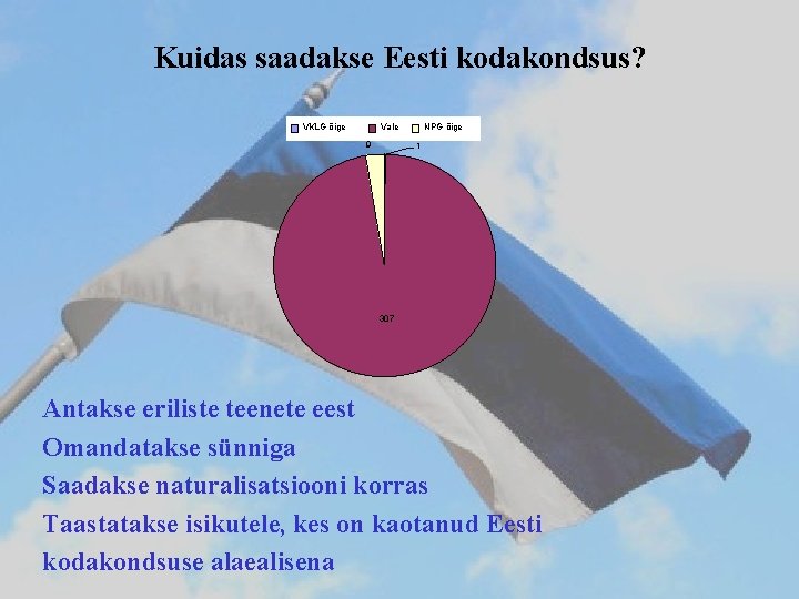 Kuidas saadakse Eesti kodakondsus? VKLG õige Vale 9 NPG õige 1 307 Antakse eriliste