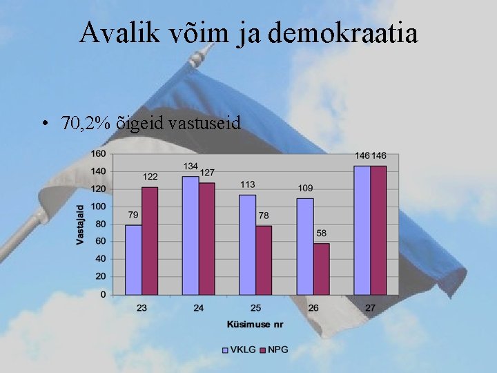 Avalik võim ja demokraatia • 70, 2% õigeid vastuseid 