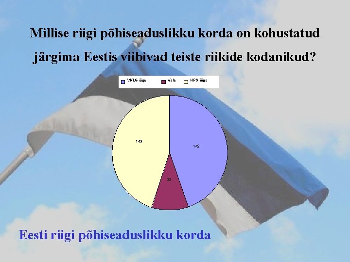 Millise riigi põhiseaduslikku korda on kohustatud järgima Eestis viibivad teiste riikide kodanikud? VKLG õige