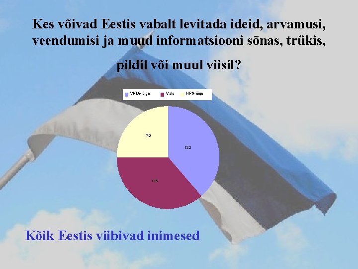 Kes võivad Eestis vabalt levitada ideid, arvamusi, veendumisi ja muud informatsiooni sõnas, trükis, pildil