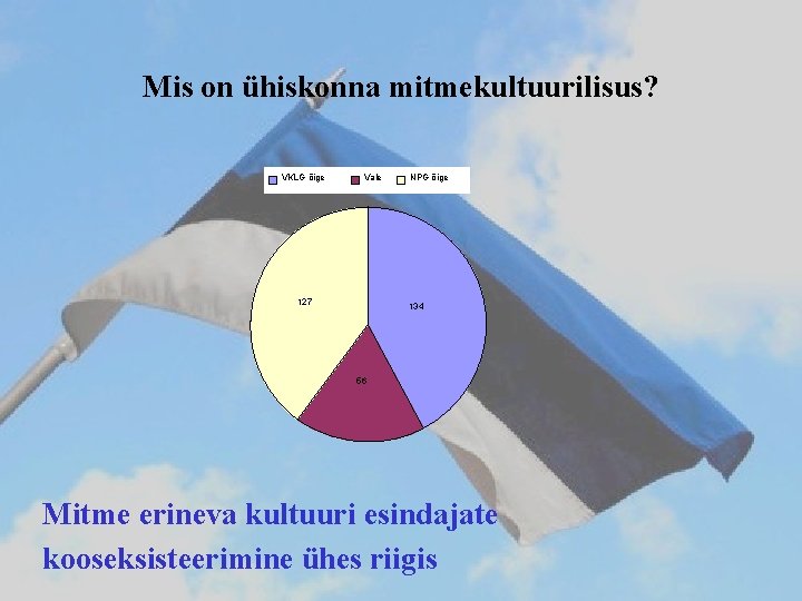 Mis on ühiskonna mitmekultuurilisus? VKLG õige Vale 127 NPG õige 134 56 Mitme erineva