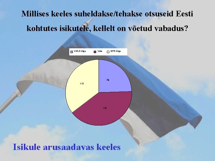 Millises keeles suheldakse/tehakse otsuseid Eesti kohtutes isikutele, kellelt on võetud vabadus? VKLG õige Vale