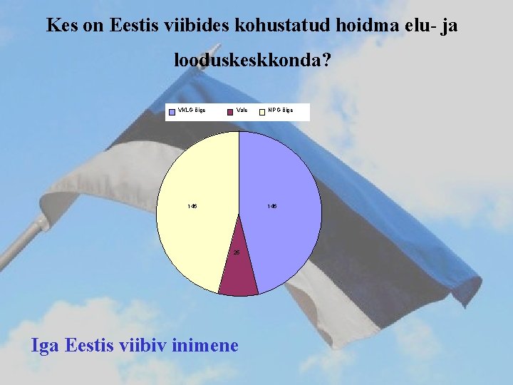 Kes on Eestis viibides kohustatud hoidma elu- ja looduskeskkonda? VKLG õige Vale 146 NPG