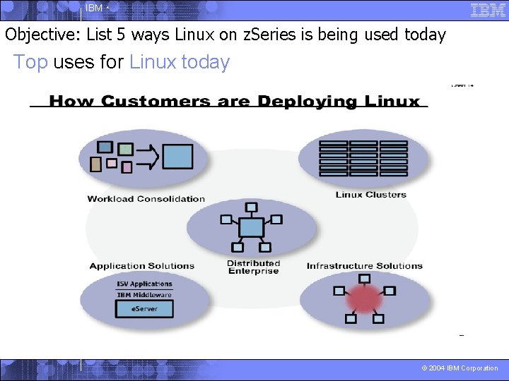 IBM ^ Objective: List 5 ways Linux on z. Series is being used today