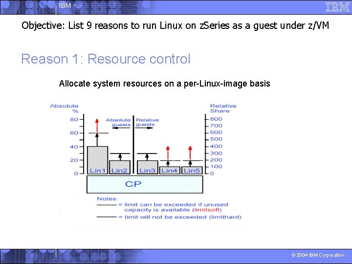 IBM ^ Objective: List 9 reasons to run Linux on z. Series as a