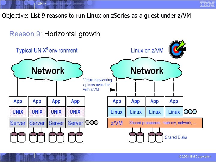 IBM ^ Objective: List 9 reasons to run Linux on z. Series as a
