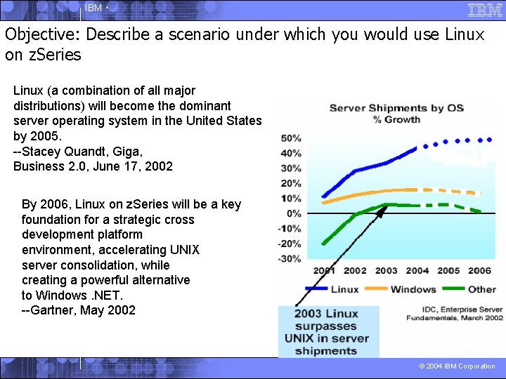 IBM ^ Objective: Describe a scenario under which you would use Linux momentum on