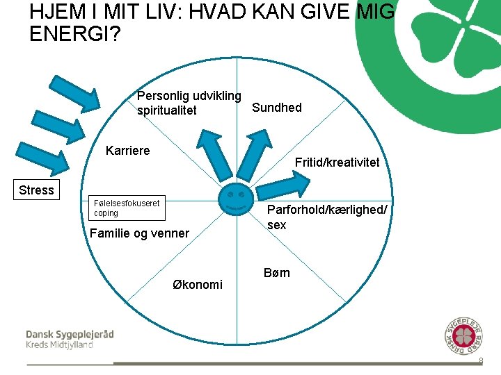 HJEM I MIT LIV: HVAD KAN GIVE MIG ENERGI? Personlig udvikling Sundhed spiritualitet Karriere