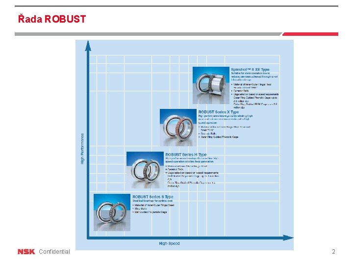Řada ROBUST Confidential 2 