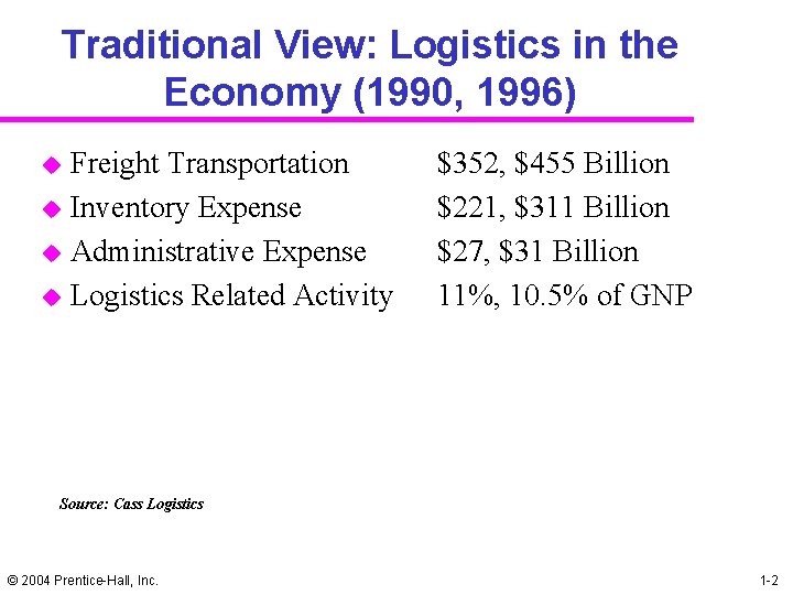 Traditional View: Logistics in the Economy (1990, 1996) u u Freight Transportation Inventory Expense