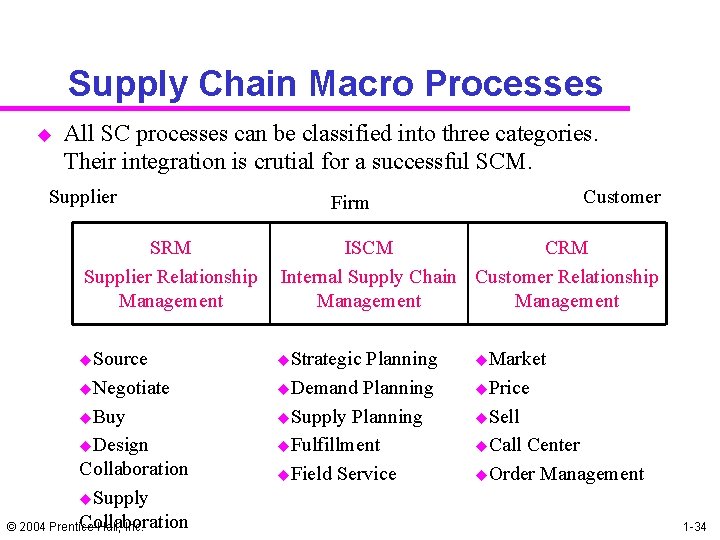 Supply Chain Macro Processes u All SC processes can be classified into three categories.