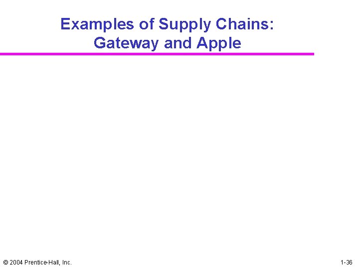 Examples of Supply Chains: Gateway and Apple © 2004 Prentice-Hall, Inc. 1 -36 