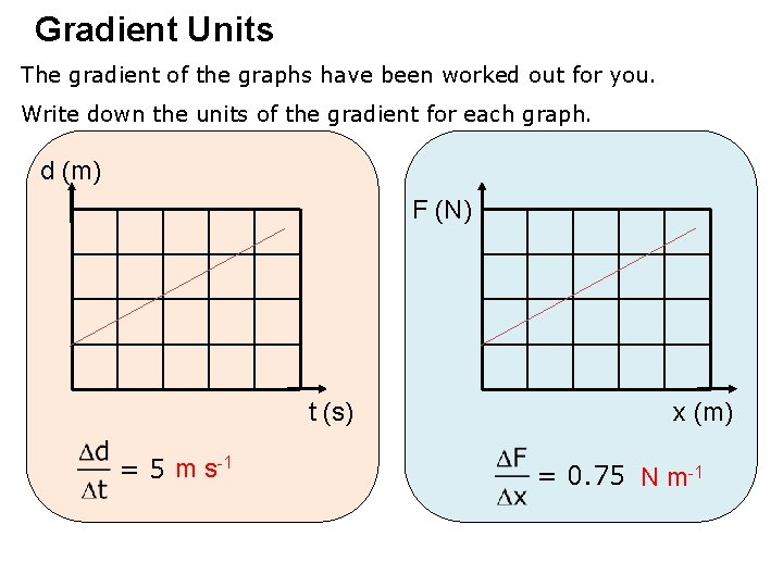 Gradient Units The gradient of the graphs have been worked out for you. Write