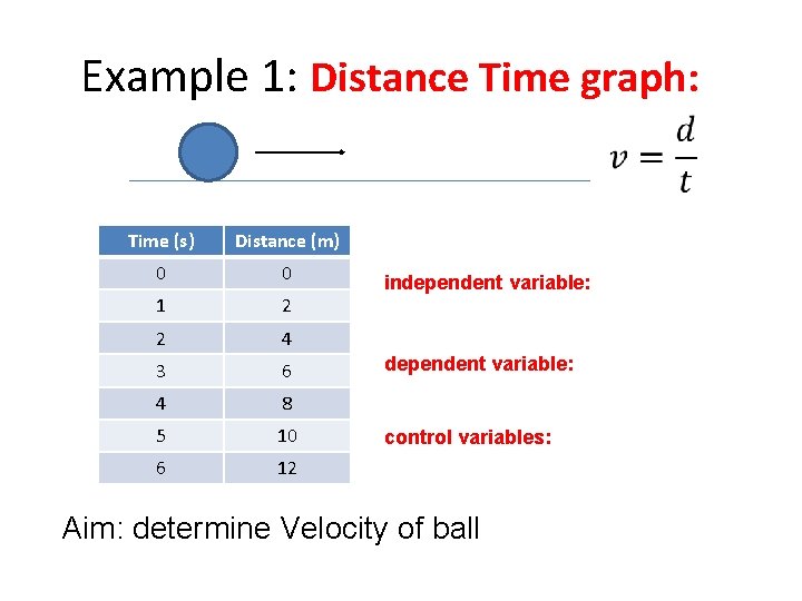 Example 1: Distance Time graph: Time (s) Distance (m) 0 0 1 2 2