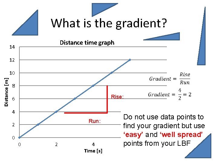 What is the gradient? Distance time graph 14 12 Distance [m] 10 8 Rise:
