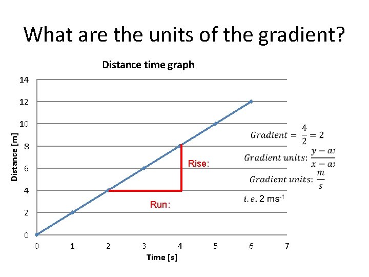 What are the units of the gradient? Distance time graph 14 12 Distance [m]