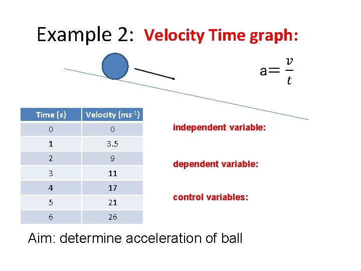 Example 2: Velocity Time graph: Time (s) Velocity (ms-1) 0 0 1 3. 5