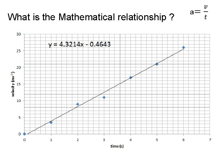 What is the Mathematical relationship ? 