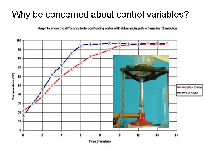 Why be concerned about control variables? 