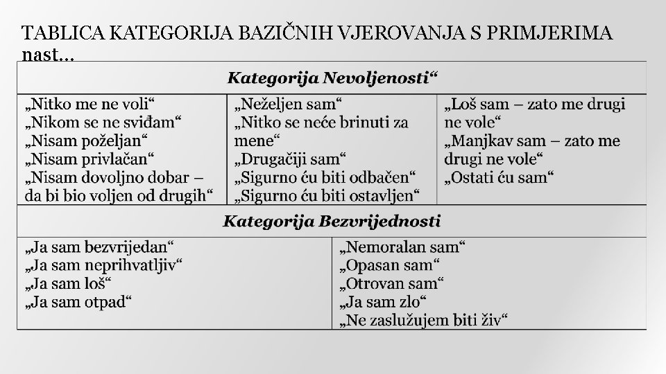 TABLICA KATEGORIJA BAZIČNIH VJEROVANJA S PRIMJERIMA nast… 