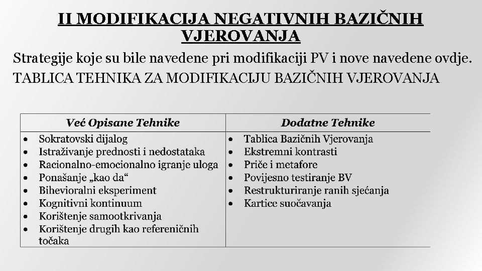 II MODIFIKACIJA NEGATIVNIH BAZIČNIH VJEROVANJA Strategije koje su bile navedene pri modifikaciji PV i