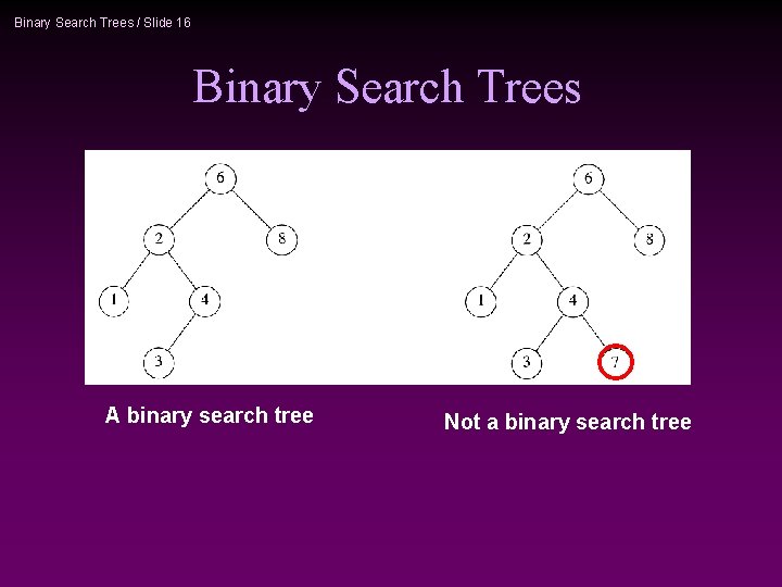 Binary Search Trees / Slide 16 Binary Search Trees A binary search tree Not