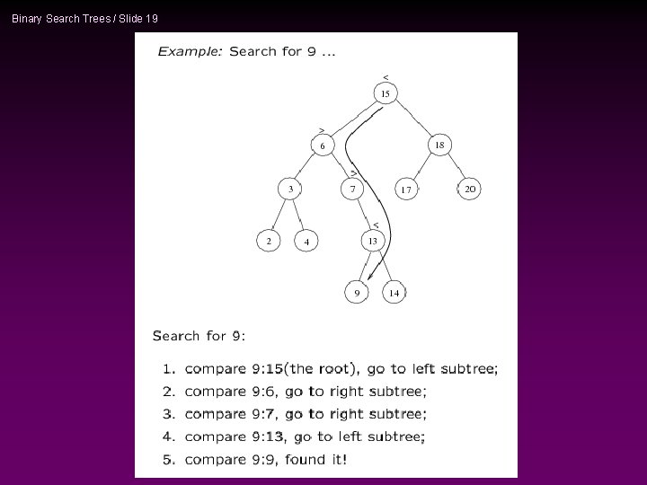 Binary Search Trees / Slide 19 