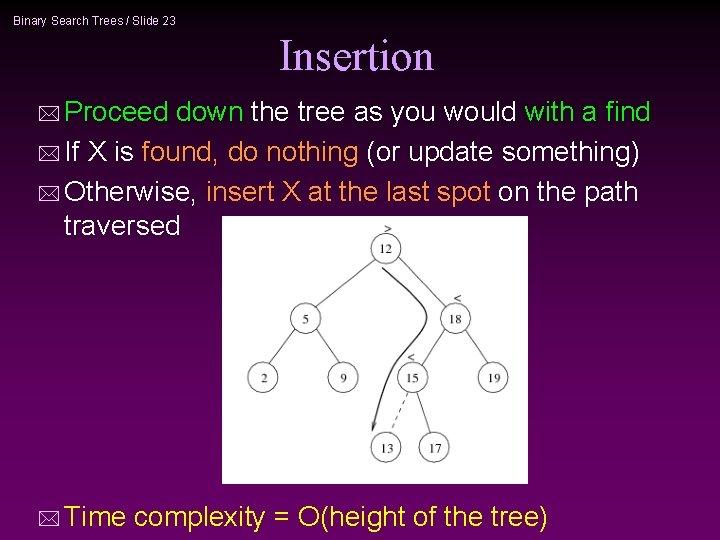 Binary Search Trees / Slide 23 Insertion * Proceed down the tree as you