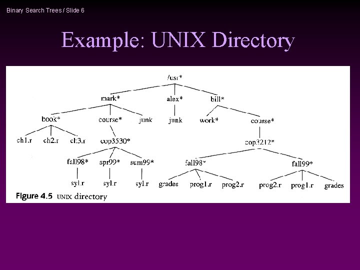 Binary Search Trees / Slide 6 Example: UNIX Directory 