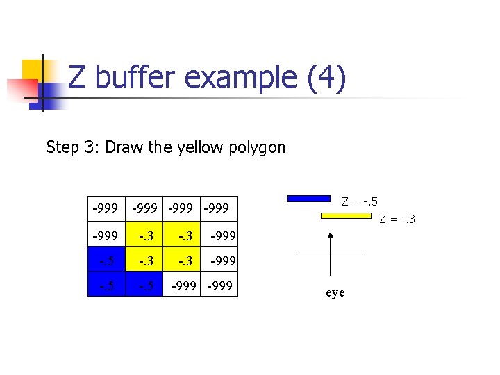 Z buffer example (4) Step 3: Draw the yellow polygon -999 -999 -. 3