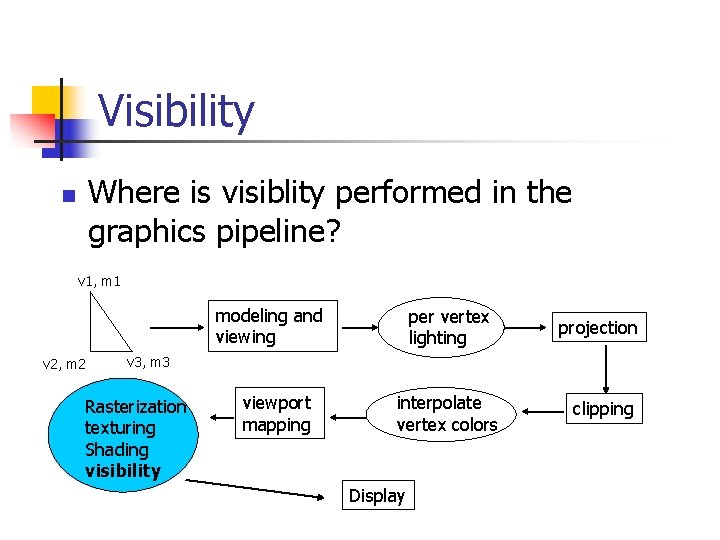 Visibility Where is visiblity performed in the graphics pipeline? n v 1, m 1