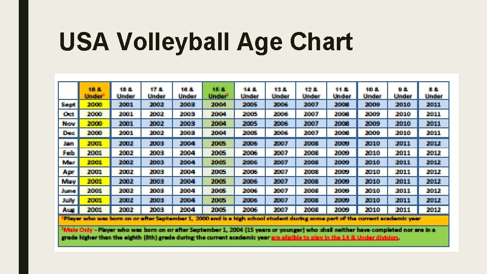 TITAN VOLLEYBALL ACADEMY Information at a Glance Created