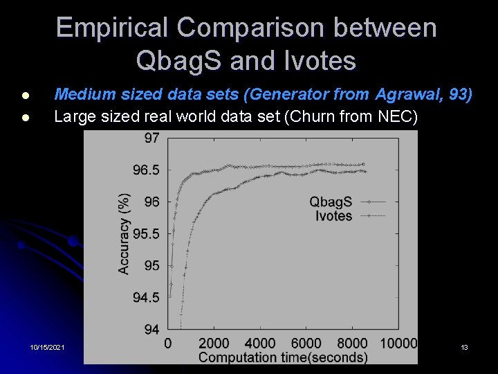 Empirical Comparison between Qbag. S and Ivotes l l Medium sized data sets (Generator
