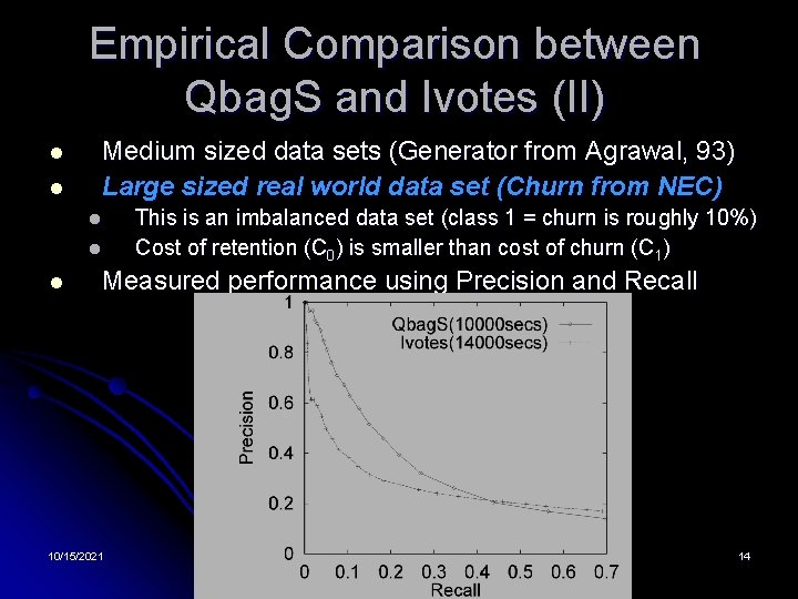 Empirical Comparison between Qbag. S and Ivotes (II) l l Medium sized data sets