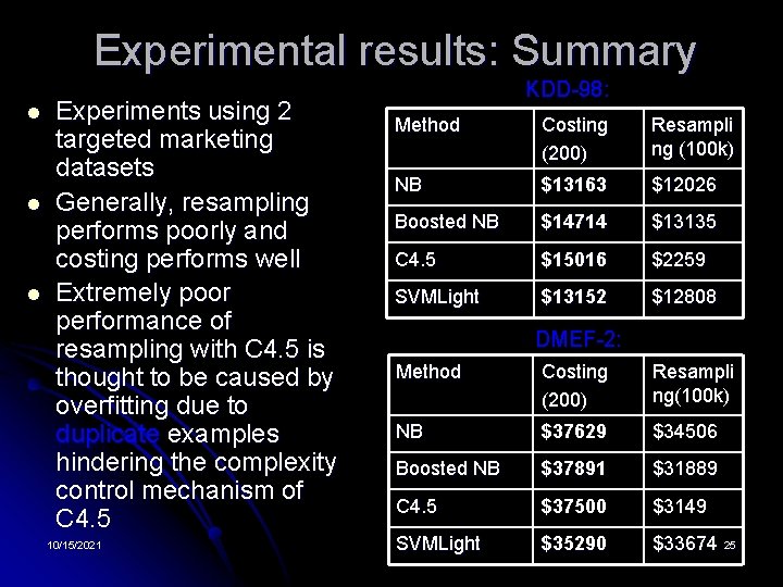 Experimental results: Summary l l l Experiments using 2 targeted marketing datasets Generally, resampling