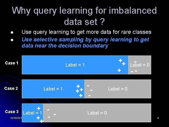 Why query learning for imbalanced data set ? l l Use query learning to