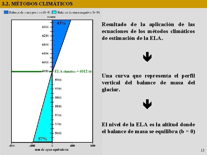 3. 2. MÉTODOS CLIMÁTICOS Resultado de la aplicación de las ecuaciones de los métodos