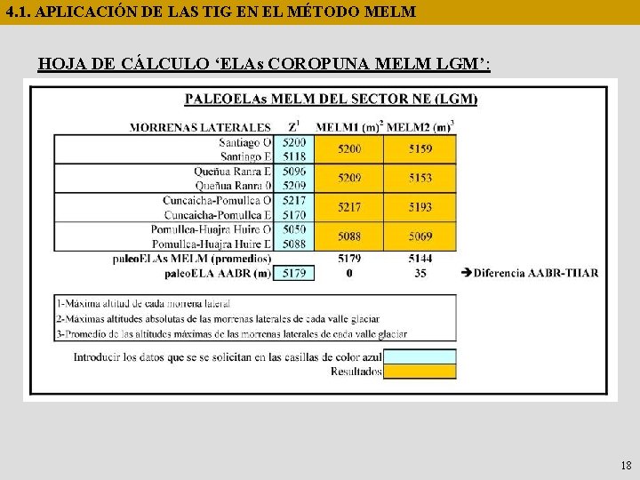 4. 1. APLICACIÓN DE LAS TIG EN EL MÉTODO MELM HOJA DE CÁLCULO ‘ELAs